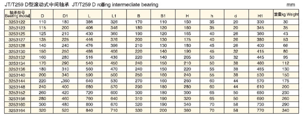 Main Technical Parameters of Type D Rolling Intermediate Bearing.png